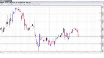 EUR USD Daily Forecast Mar 6png.