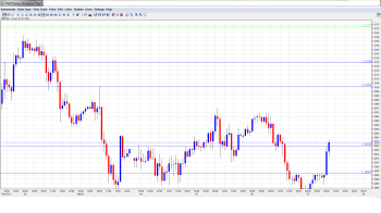 EUR USD Daily Forecast Mar 7png.