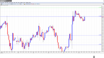 EUR USD Daily Forecast Mar 8png.