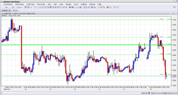 EUR USD Extends Falls on Cyprus Deal Fallout March 25 2013