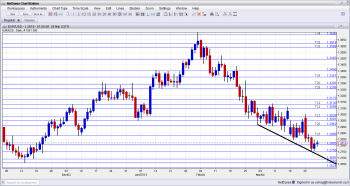 EUR USD Technical Analysis for currency trading fundamental outlook and sentiment April 1 5 2013