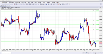 EUR USD at new low range as banks remain closed in Cyprus March 26 2013