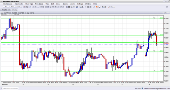 EURUSD Jumping and Falling After Cyprus Deal March 25 2013