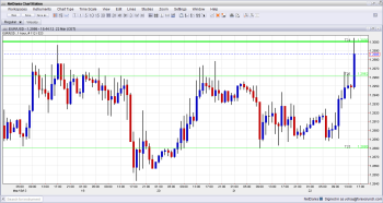 EURUSD Rising on hopes for a deal in Cyprus March 22 2013
