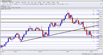 EURUSD Technical Analysis March 4 8 2013 After Italian elections towards ECB Meeting with Mario Draghi