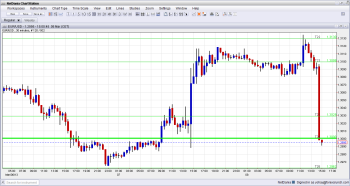 EURUSD under 1 3000 after excellent Non Farm Payrolls report in the US March 8 2013