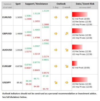 Forex Daily Table March 13 2003