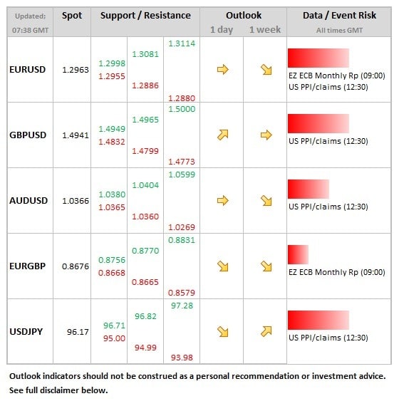 Forex daily currency news