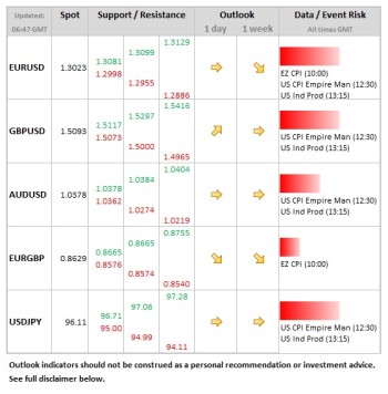 Forex Daily Table March 15 2013