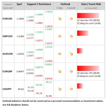 Forex Daily Table March 22 2013