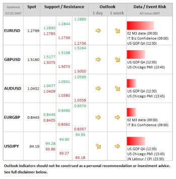 Forex Daily Table March 28 2013