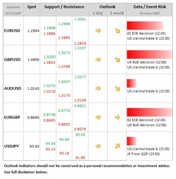 Forex Daily Table March 7 2013