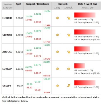 Forex Daily Table March 8 2013