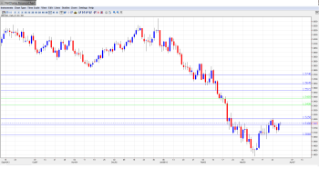 GBP USD Forecast Apr 1-5