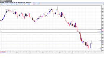 GBP USD Forecast Mar 18-22