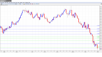 GBP USD Forecast Mar 4-8