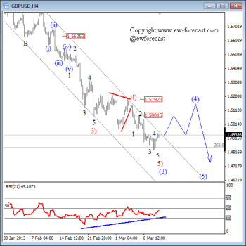 GBPUSD Elliott Wave Analysis March 13 2013