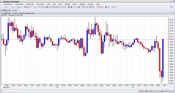 GBPUSD Hammer on MPC Meeting Minutes Claimant Change March 20 2013