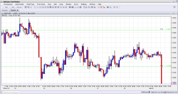 GBPUSD New Two and a half year low on weak manufacturing PMI March 1 2013