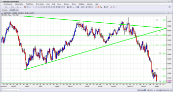 GBPUSD rough waters ahead for the pound March 1 2013