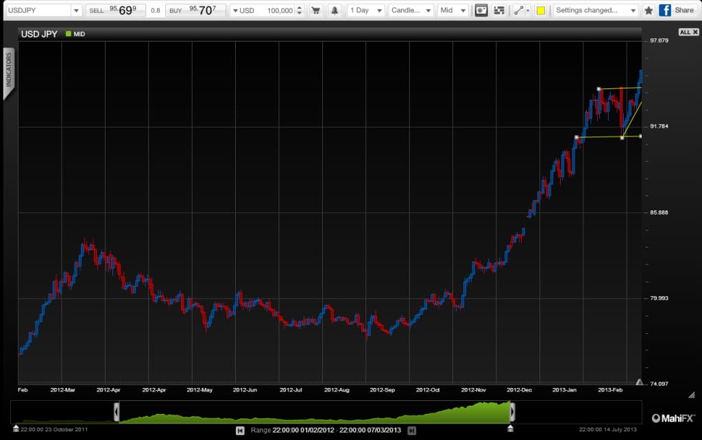 MahiFX_Chart_080313