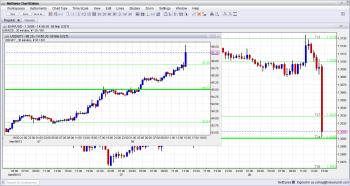 Non Farm Payrolls 236K EURUSD crashes USDJPY leaps March 8 2013