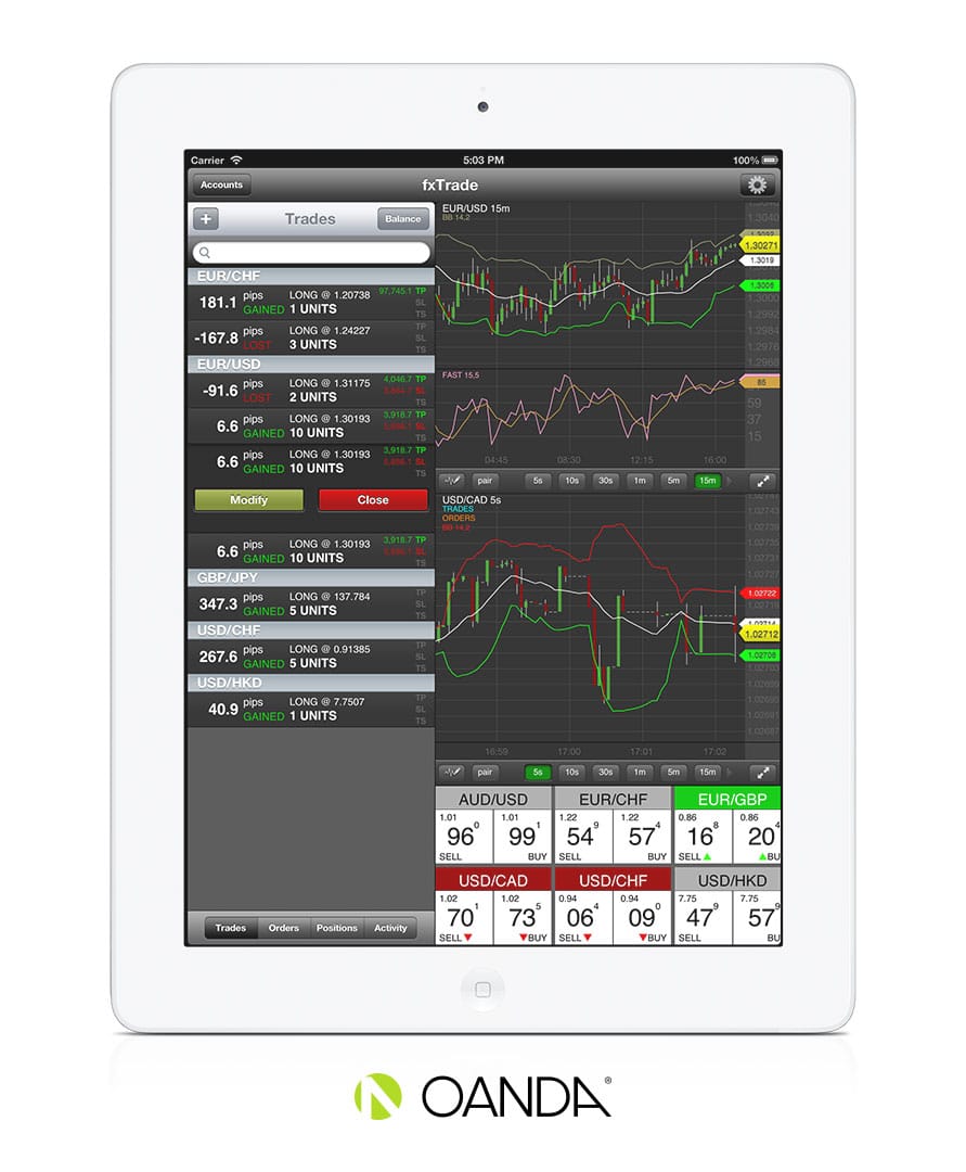 Application trading forex