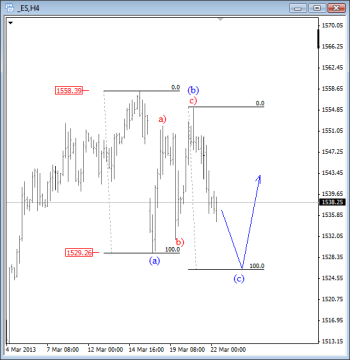 Standard and Poors Elliott Wave Analysis March 22 2013