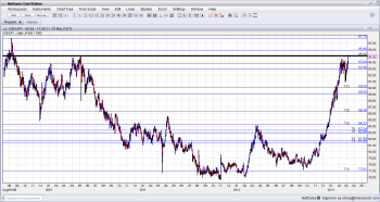 USD JPY Makes move above 95 highest since 2009 on March 7 2013