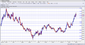 USDCAD Technical Analysis March 4 8 2013