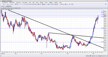 USDJPY Rising to new multi year highs towards the Non Farm Payrolls Long Squeeze Coming March 8 2013