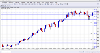 USDJPY Technical Analysis March 4 8 2013