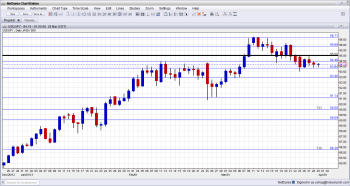 USDJPY Technical Analysis for currency trading forex fundamental analysis and sentiment April 1 5 2013