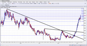 USDJPY Weekly Chart technical analysis March 2013