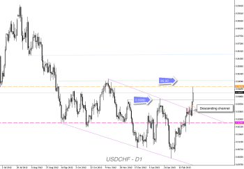 usdchf daily technical analysis March 4 8 2013