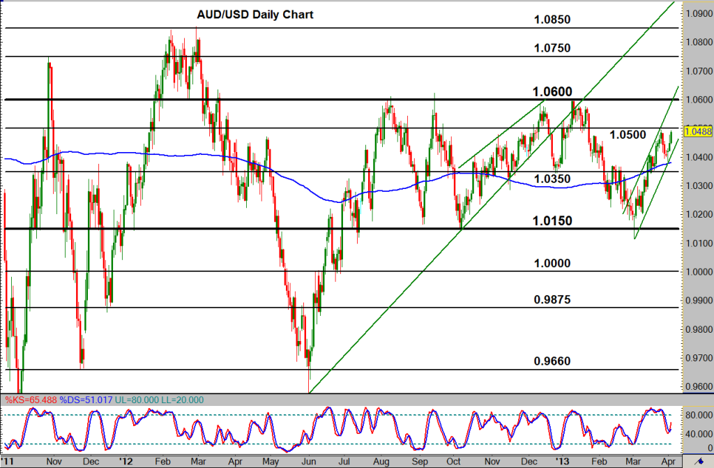 2013-04-03-AUDUSD