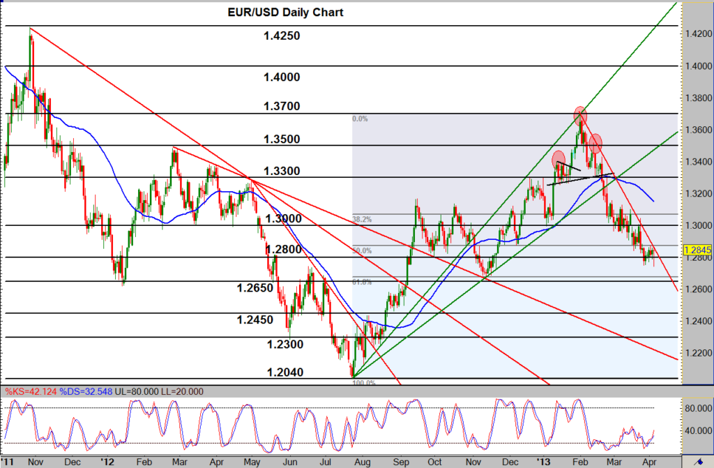 2013-04-04-EURUSD