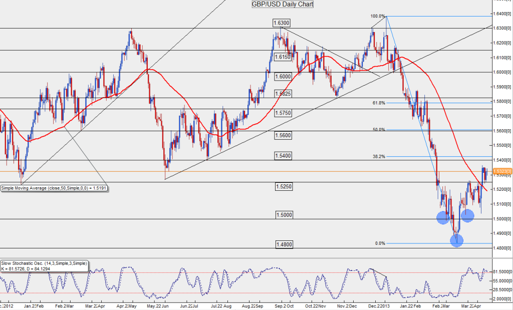2013-04-10-GBPUSD