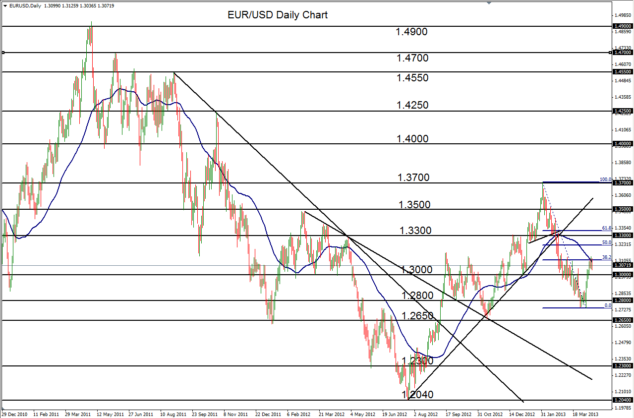 Round levels forex