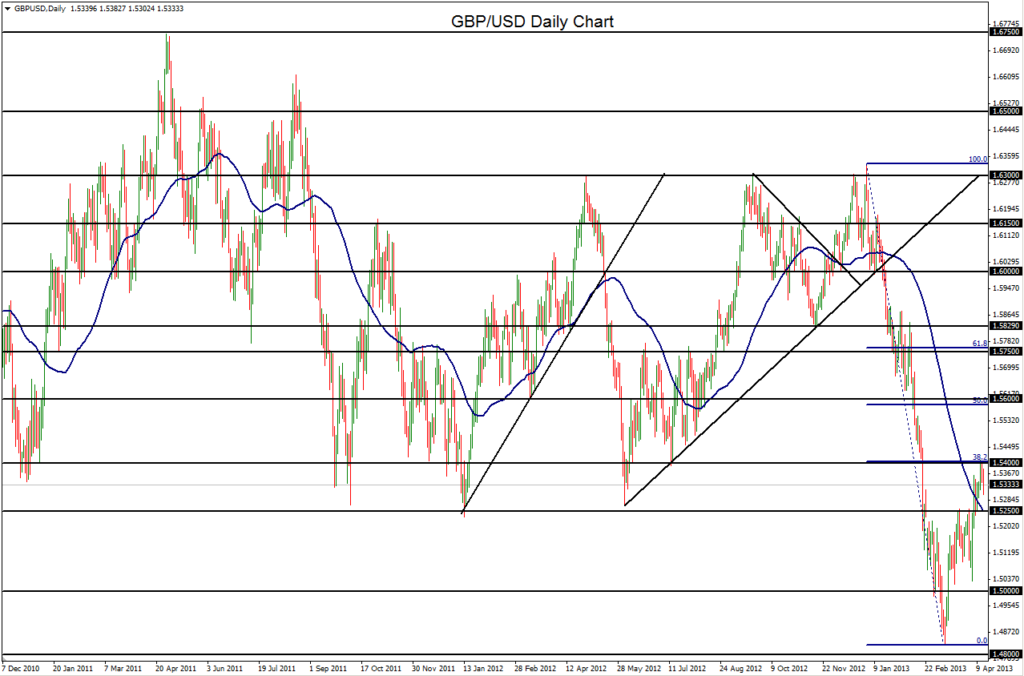 2013-04-15-GBPUSD