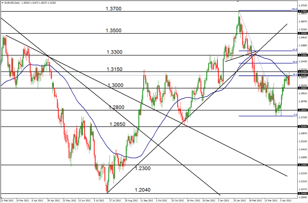 2013-04-16-EURUSD