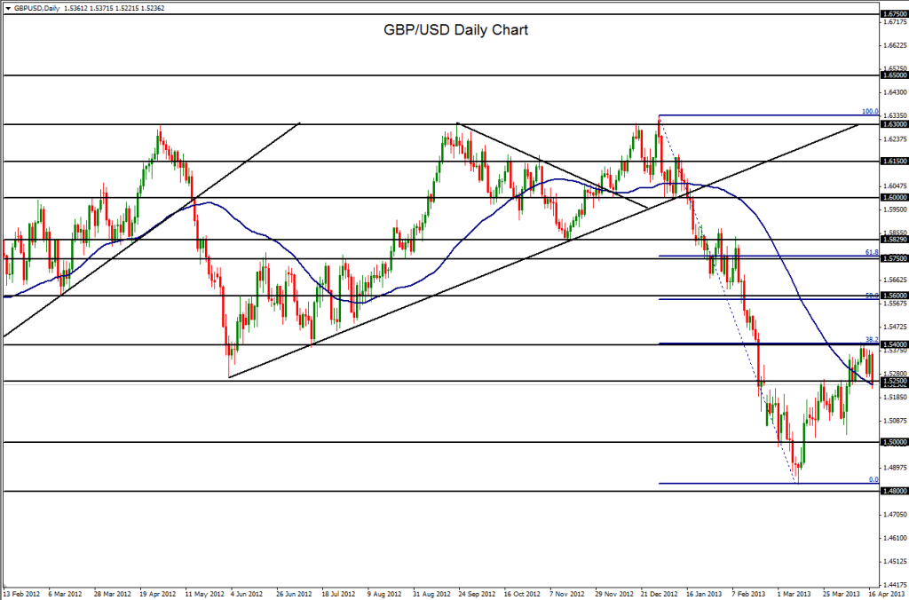 2013-04-17-GBPUSD