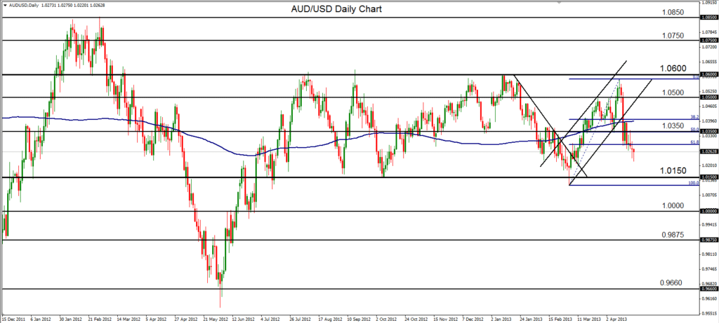 2013-04-23-AUDUSD