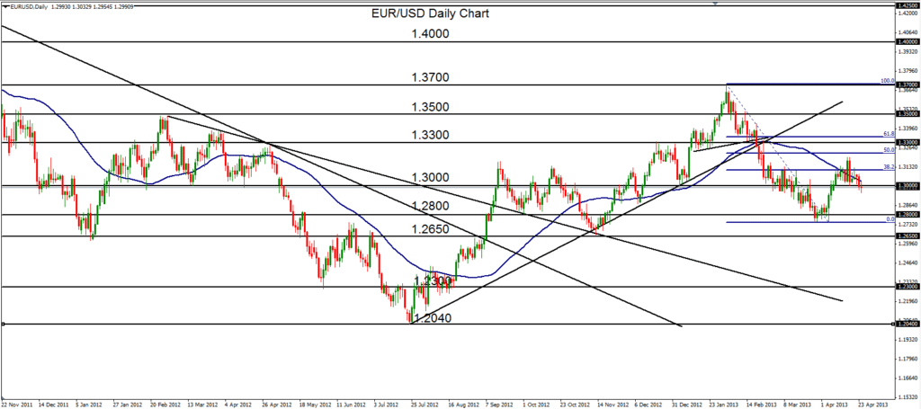 2013-04-24-EURUSD