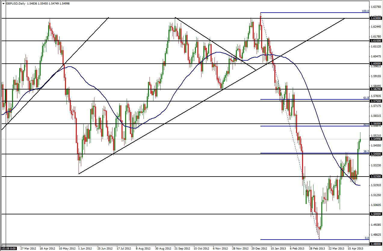 Forex gbp to usd