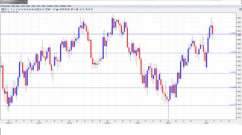 AUD USD Forecast Apr 15-19
