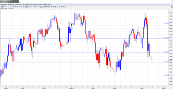 AUD USD Forecast Apr 22-26