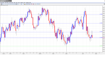 AUD USD Forecast Apr 29-May3