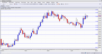 USD/CAD Technical analysis fundamental outlook and sentiment April 22 26 2013