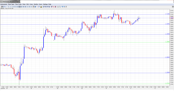 EUR USD Daily Forecast April 11